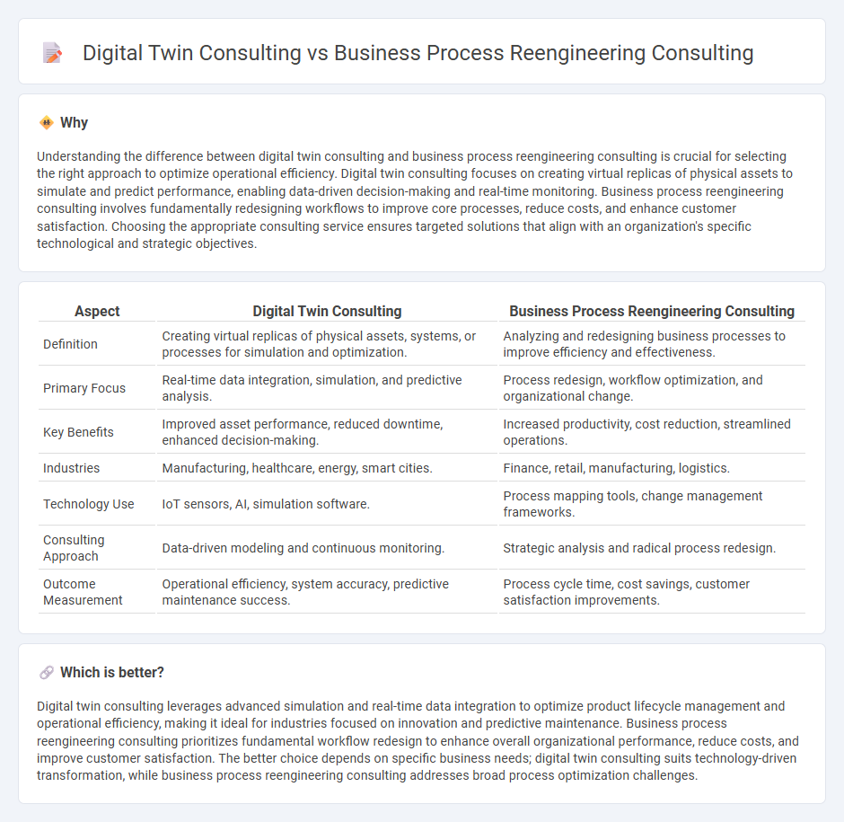 Digital Twin Consulting vs Business Process Reengineering Consulting in Consulting