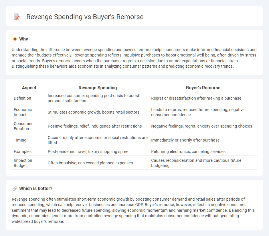 Revenge Spending vs Buyer'S Remorse in Economy