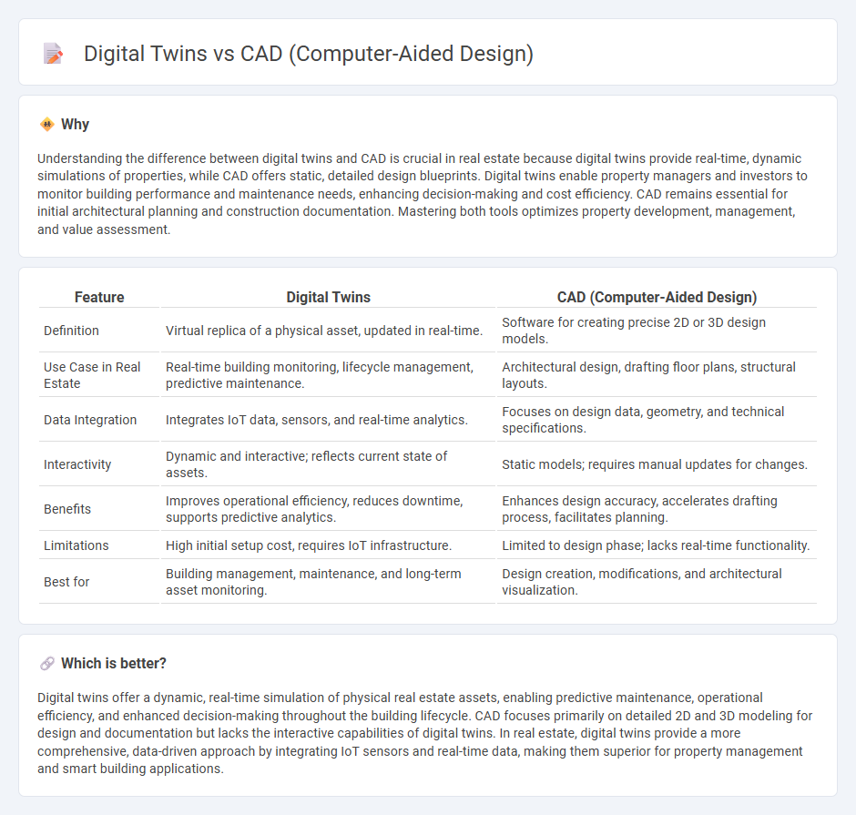 Digital Twins vs Cad (Computer-Aided Design) in Real Estate