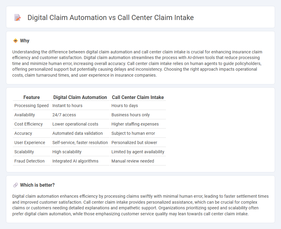 Digital Claim Automation vs Call Center Claim Intake in Insurance