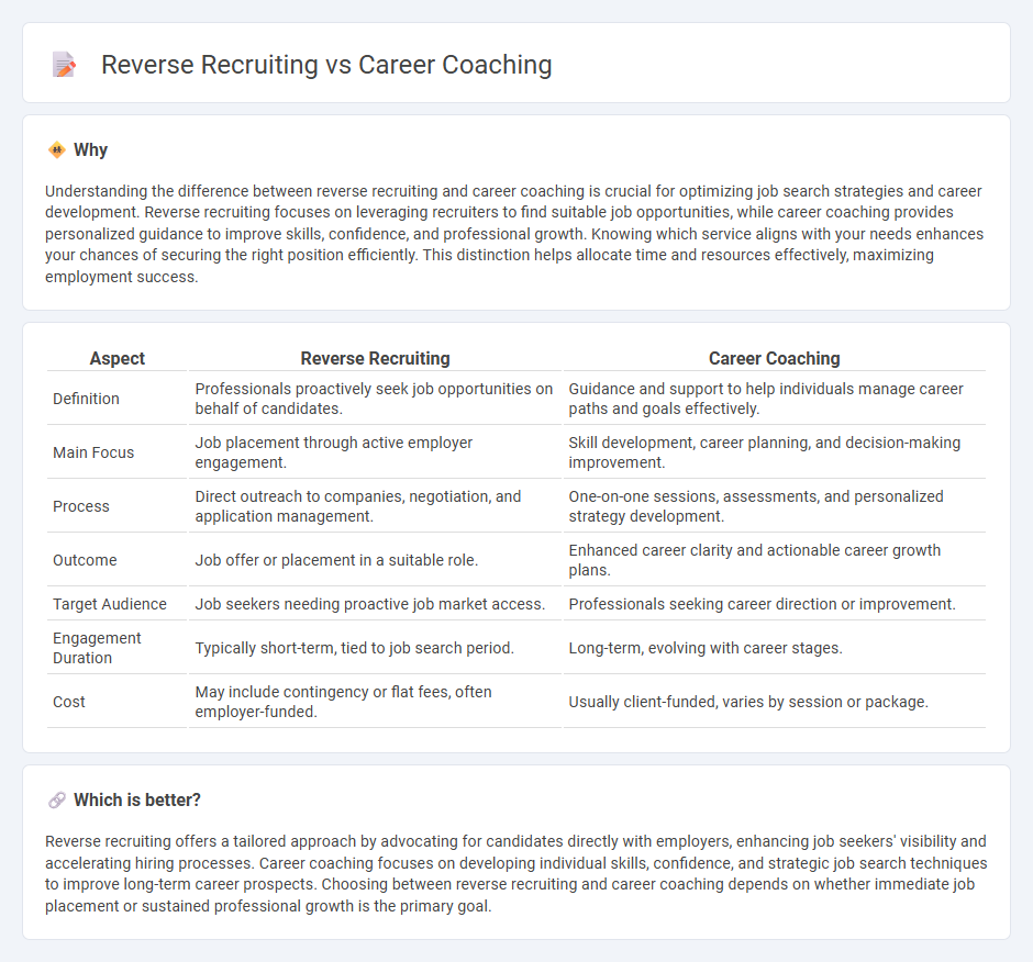 Reverse Recruiting vs Career Coaching in Employment