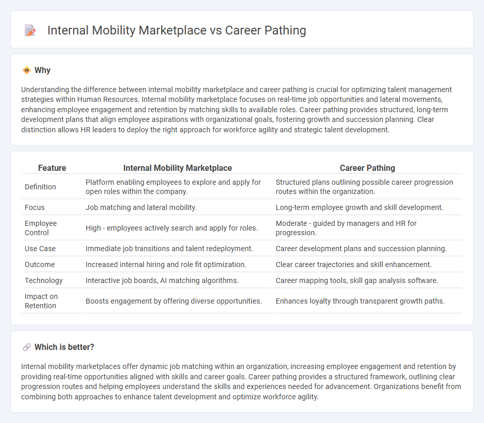 Internal Mobility Marketplace vs Career Pathing in Human Resources