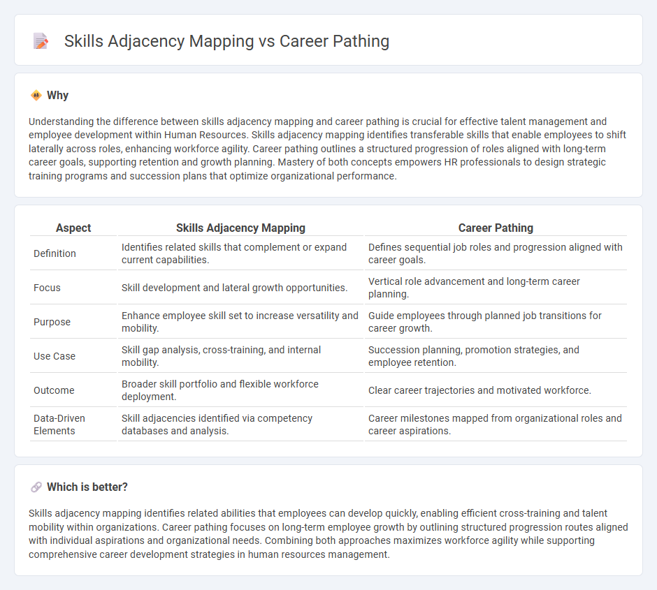 Skills Adjacency Mapping vs Career Pathing in Human Resources