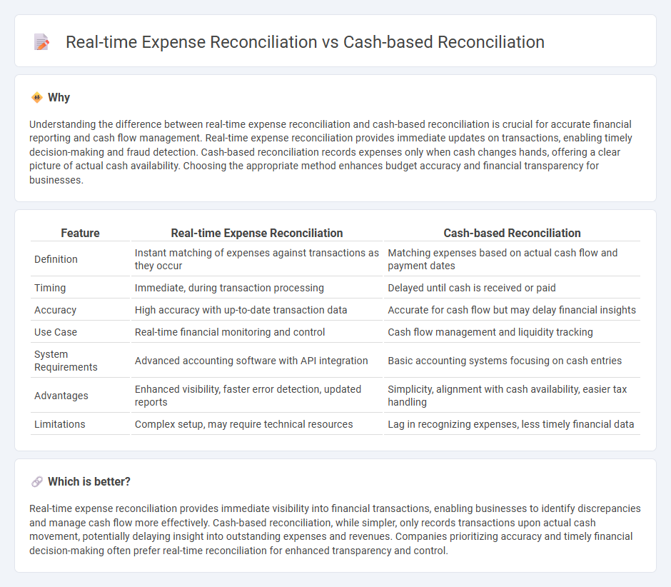Real-Time Expense Reconciliation vs Cash-Based Reconciliation in Accounting