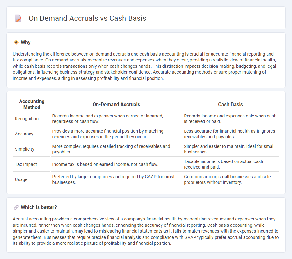 On Demand Accruals vs Cash Basis in Accounting