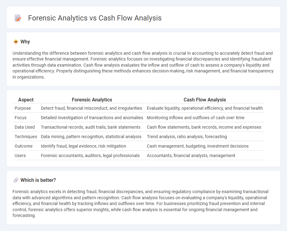 Forensic Analytics vs Cash Flow Analysis in Accounting