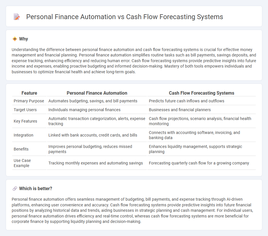 Personal Finance Automation vs Cash Flow Forecasting Systems in Banking