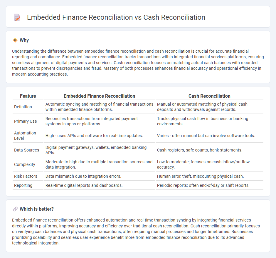 Embedded Finance Reconciliation vs Cash Reconciliation in Accounting