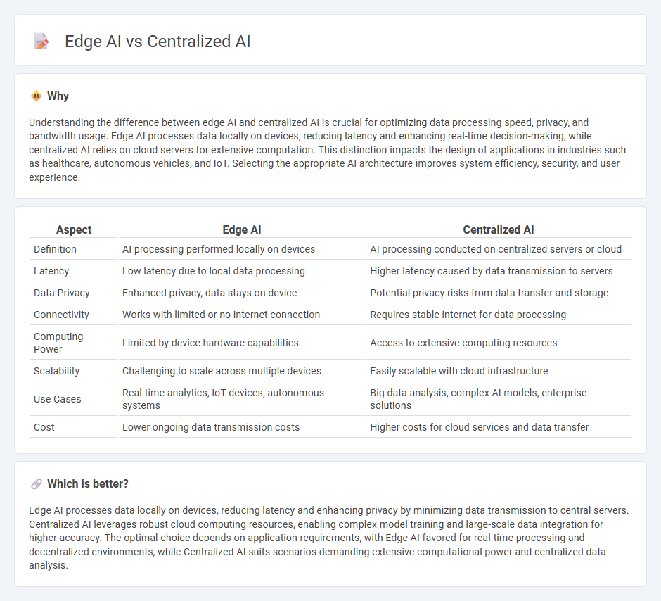 Edge Ai vs Centralized Ai in Technology