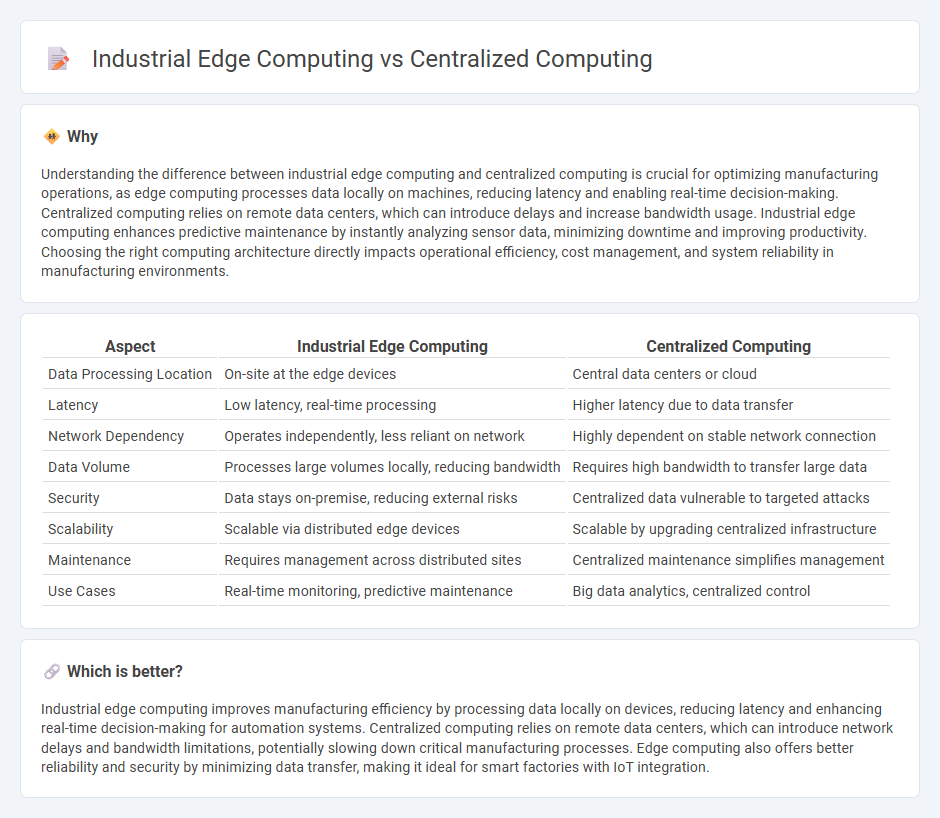 Industrial Edge Computing vs Centralized Computing in Manufacturing