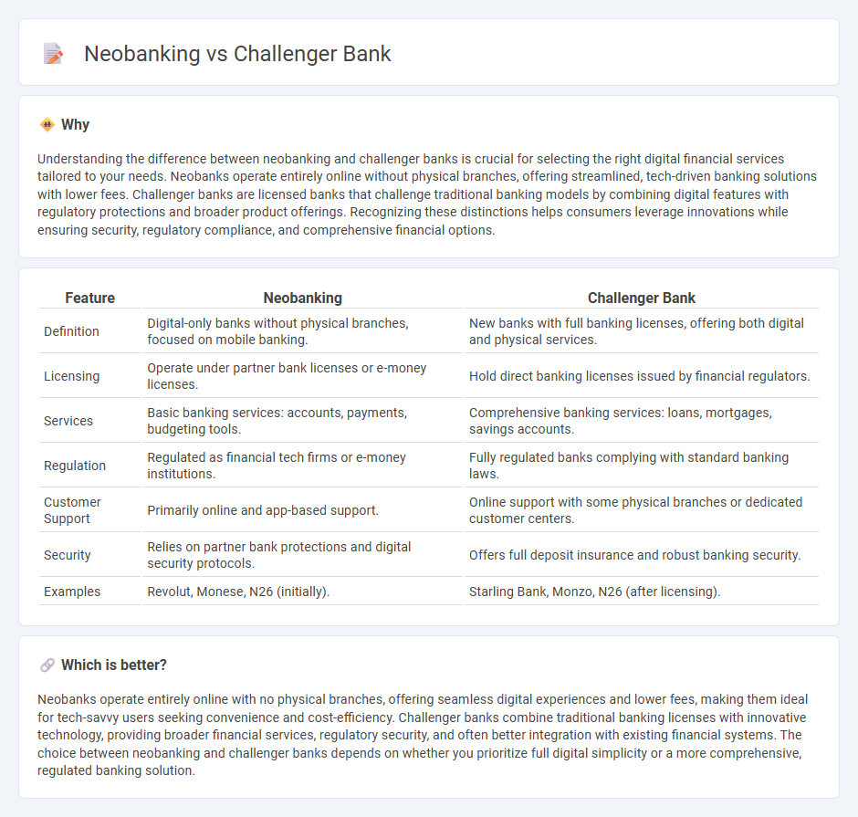 Neobanking vs Challenger Bank in Banking