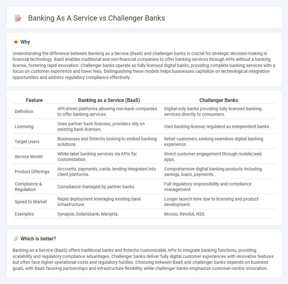 Banking As A Service vs Challenger Banks in Banking