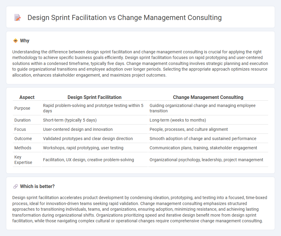 Design Sprint Facilitation vs Change Management Consulting in Consulting