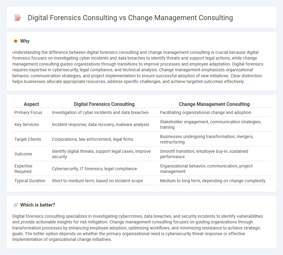 Digital Forensics Consulting vs Change Management Consulting in Consulting