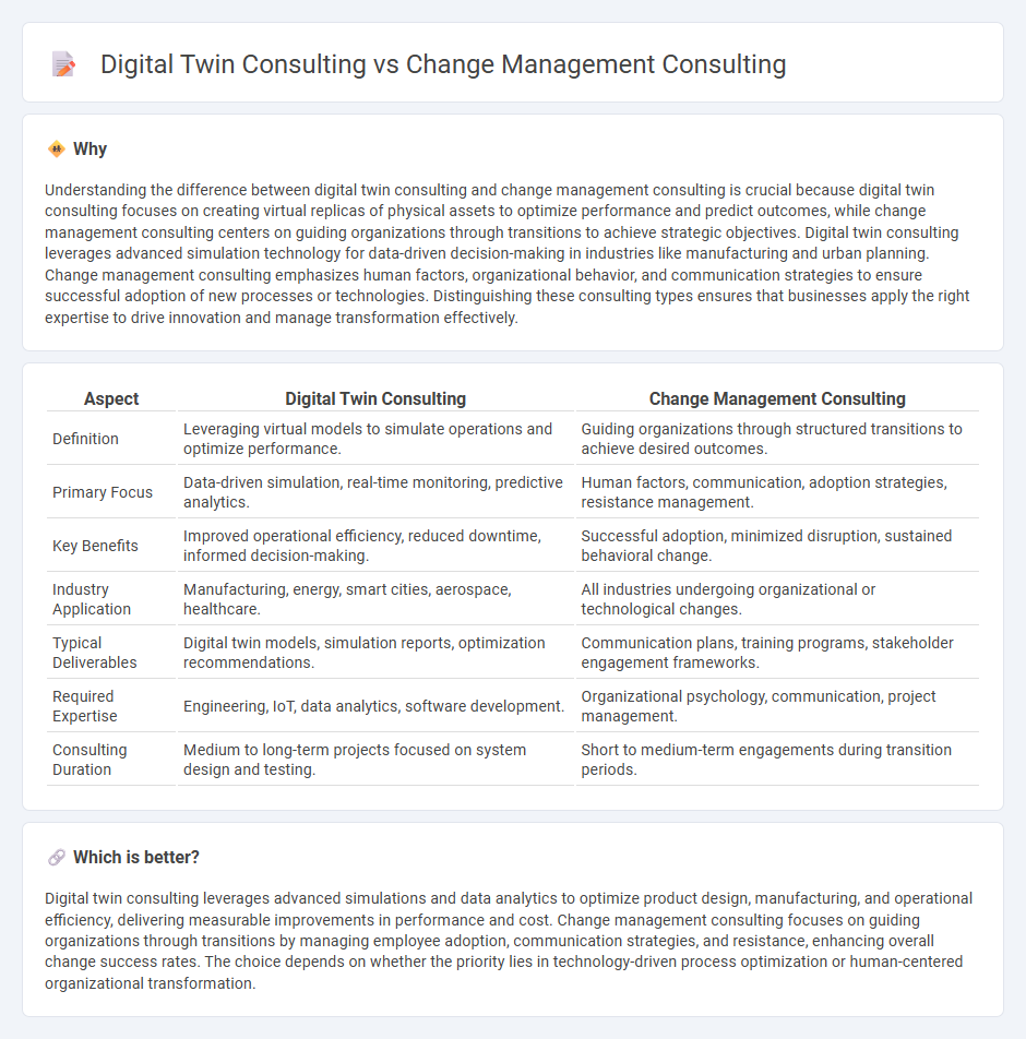 Digital Twin Consulting vs Change Management Consulting in Consulting