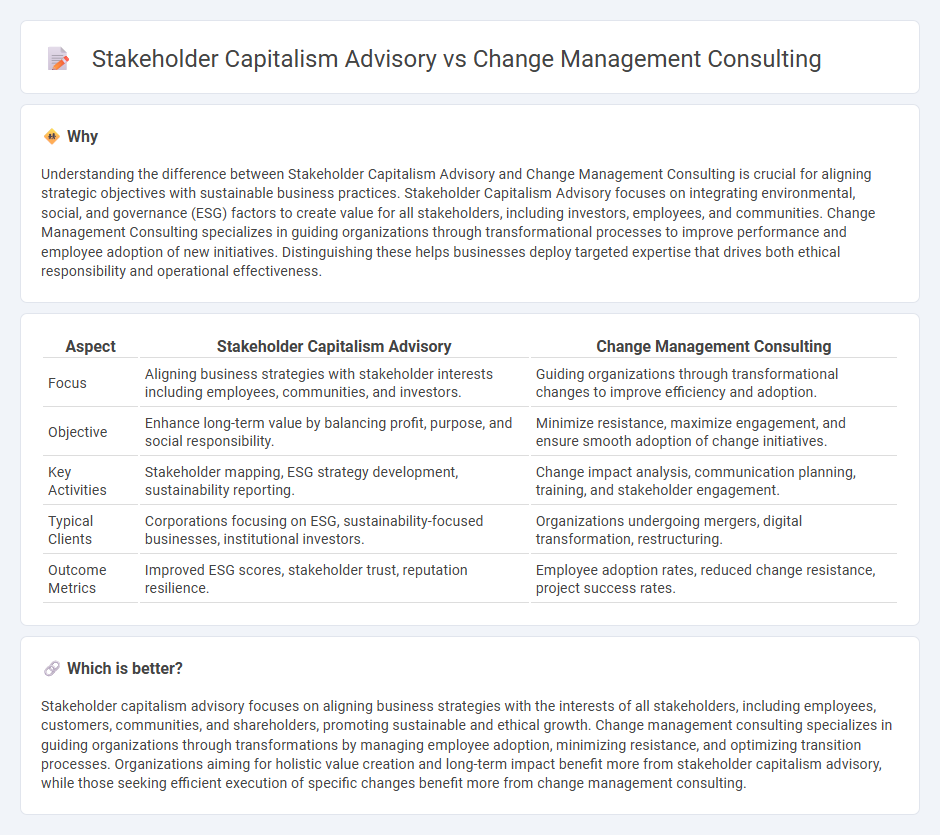 Stakeholder Capitalism Advisory vs Change Management Consulting in Consulting