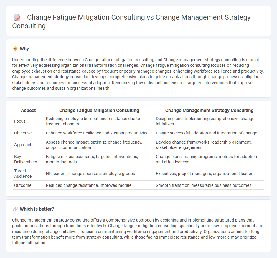 Change Fatigue Mitigation Consulting vs Change Management Strategy Consulting in Consulting
