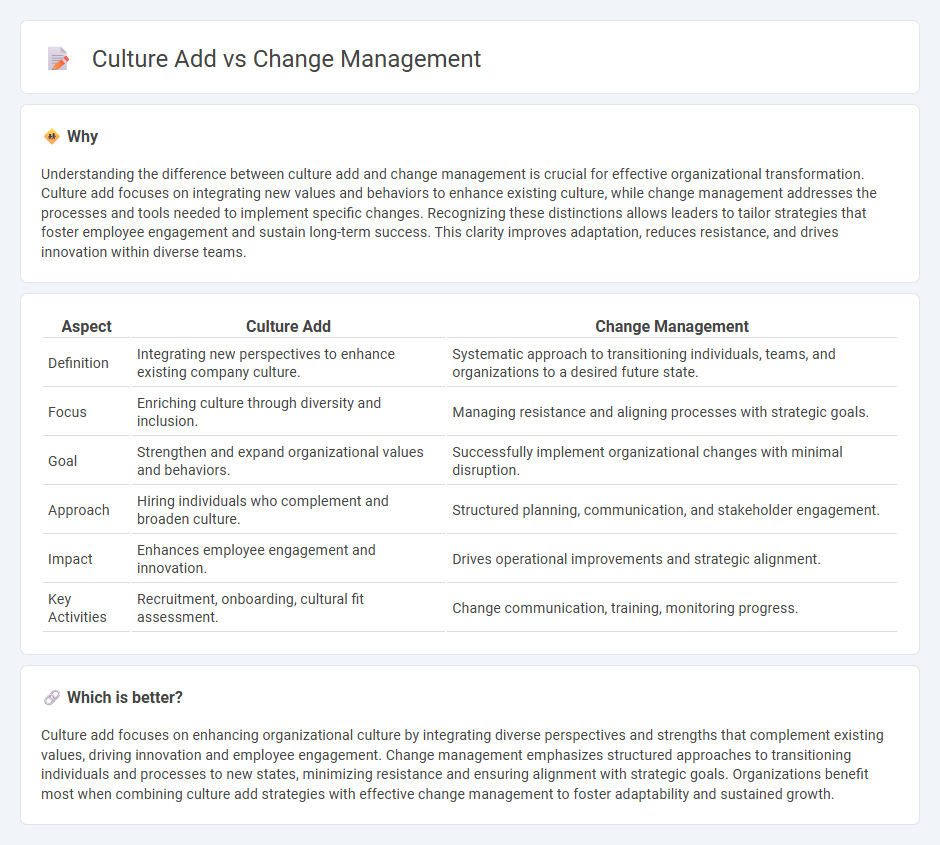 Culture Add vs Change Management in Management