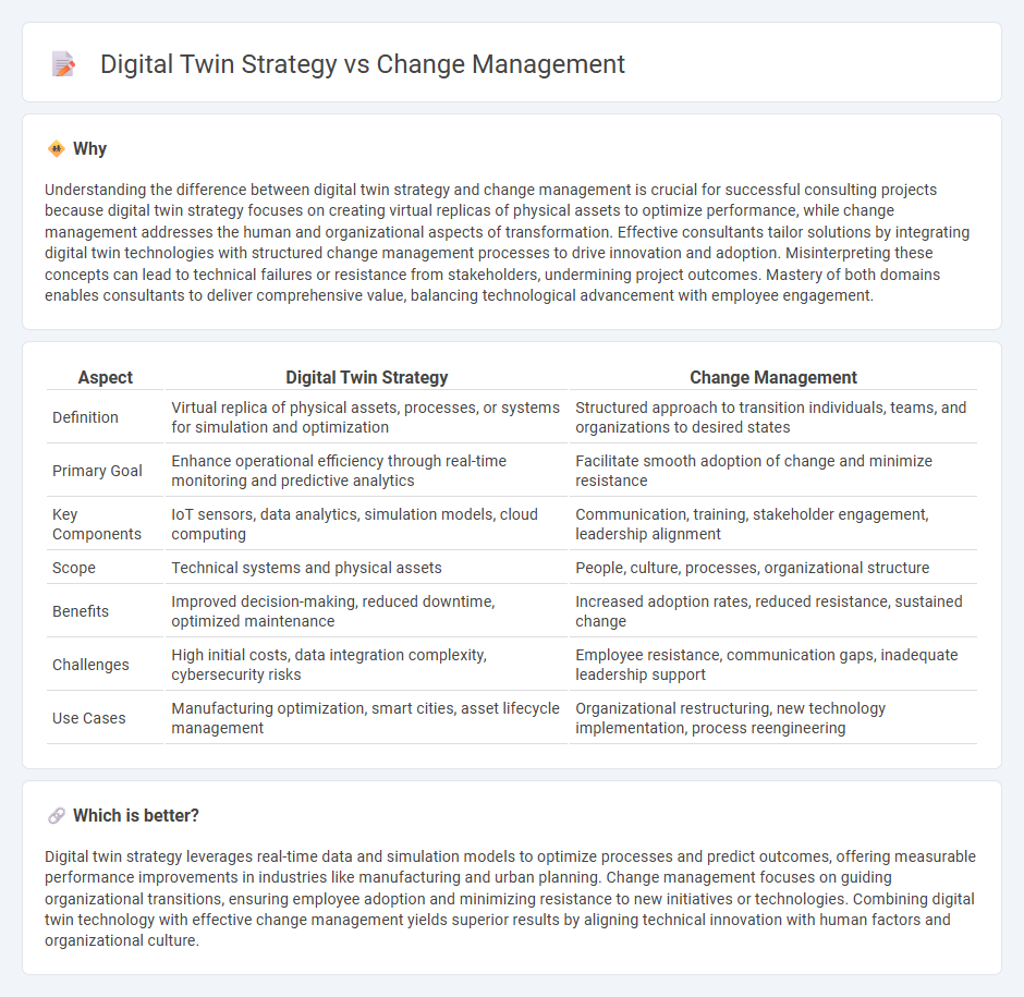 Digital Twin Strategy vs Change Management in Consulting