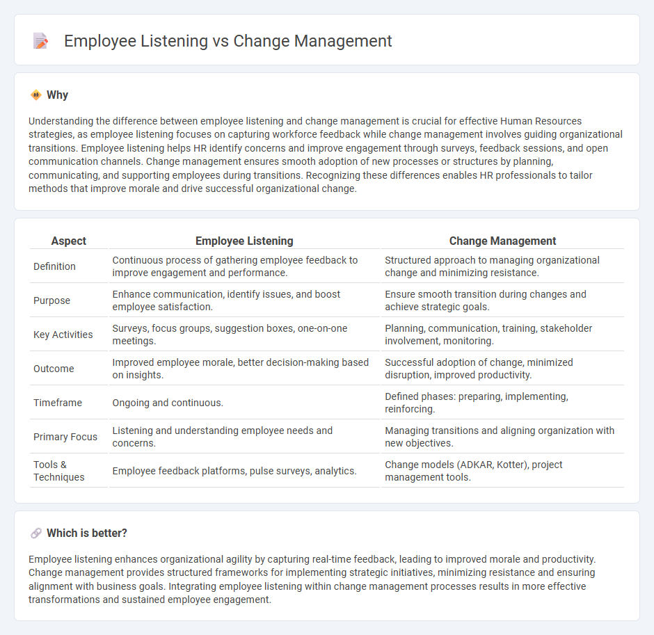 Employee Listening vs Change Management in Human Resources