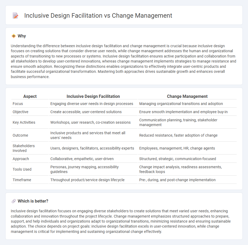 Inclusive Design Facilitation vs Change Management in Consulting