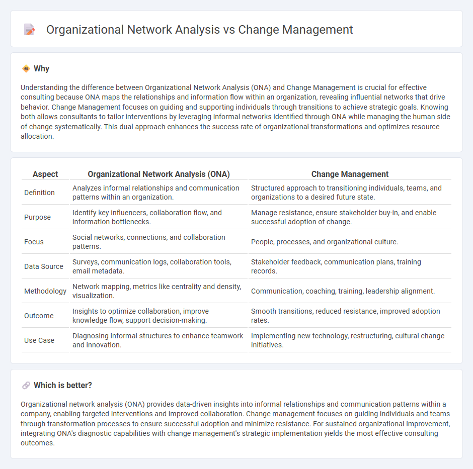 Organizational Network Analysis vs Change Management in Consulting