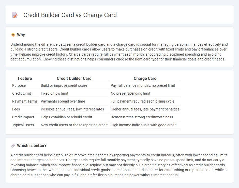 Credit Builder Card vs Charge Card in Banking