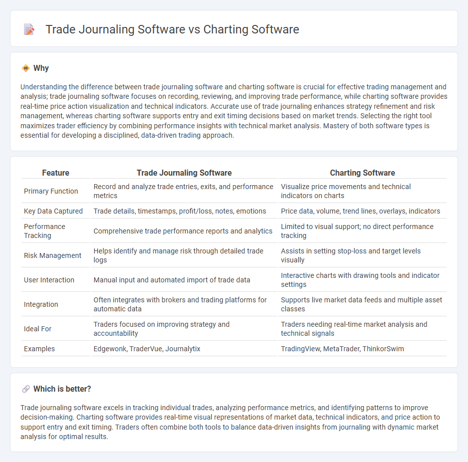 Trade Journaling Software vs Charting Software in Trading