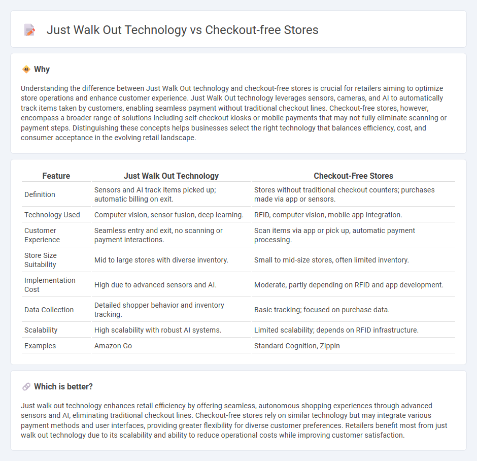 Just Walk Out Technology vs Checkout-Free Stores in Retail