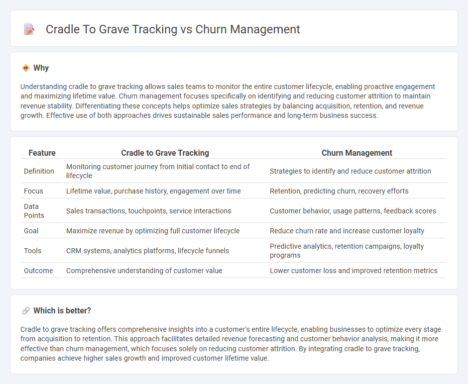 Cradle To Grave Tracking vs Churn Management in Sales