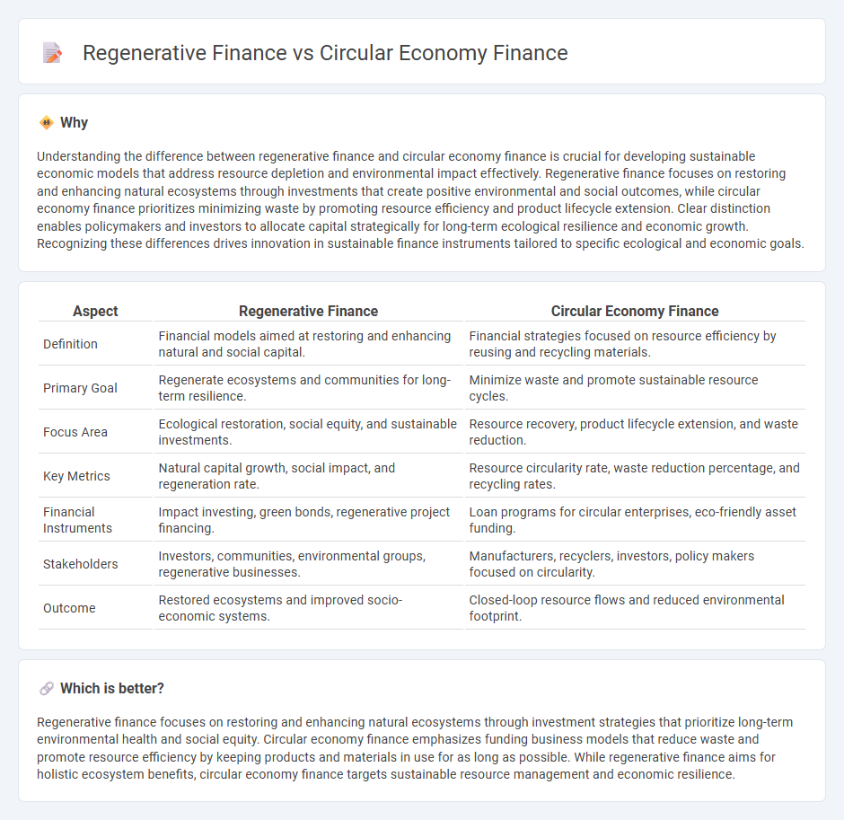 Regenerative Finance vs Circular Economy Finance in Finance