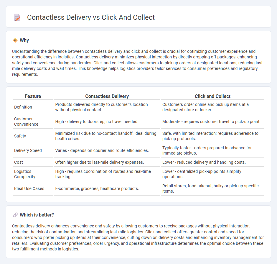Contactless Delivery vs Click And Collect in Logistics