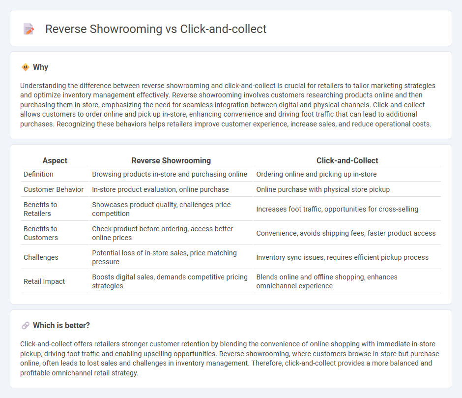 Reverse Showrooming vs Click-And-Collect in Retail