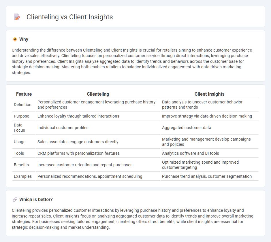Clienteling vs Client Insights in Retail