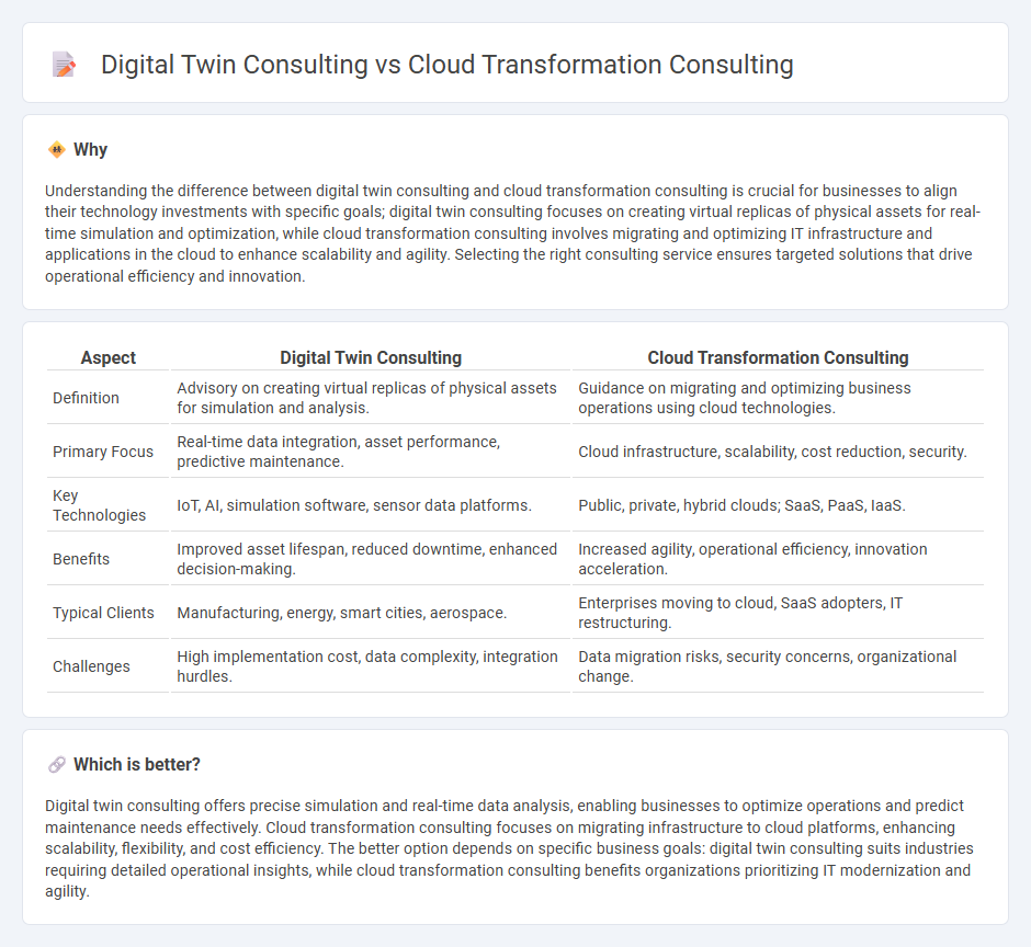 Digital Twin Consulting vs Cloud Transformation Consulting in Consulting