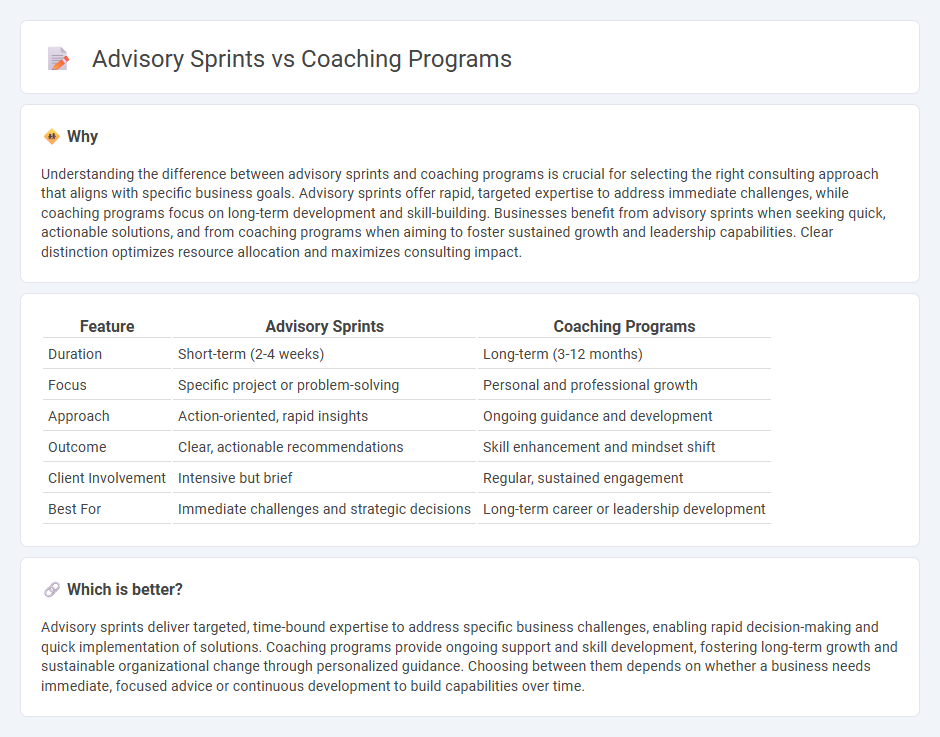 Advisory Sprints vs Coaching Programs in Consulting