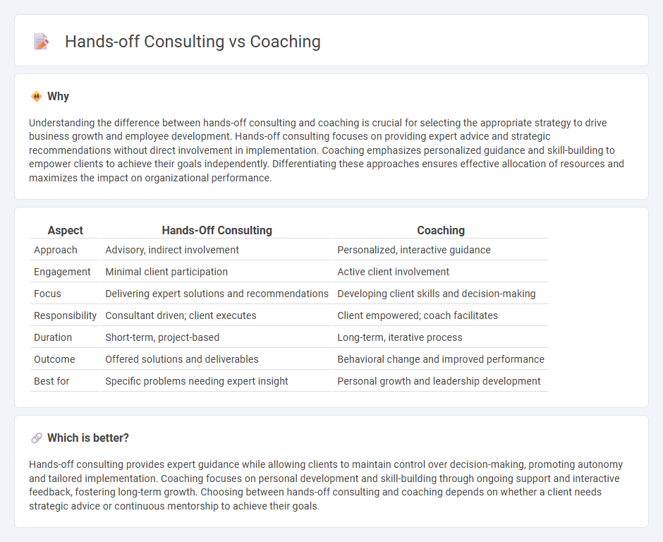 Hands-Off Consulting vs Coaching in Consulting