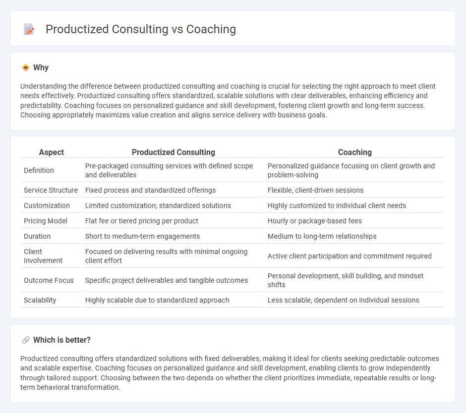 Productized Consulting vs Coaching in Consulting