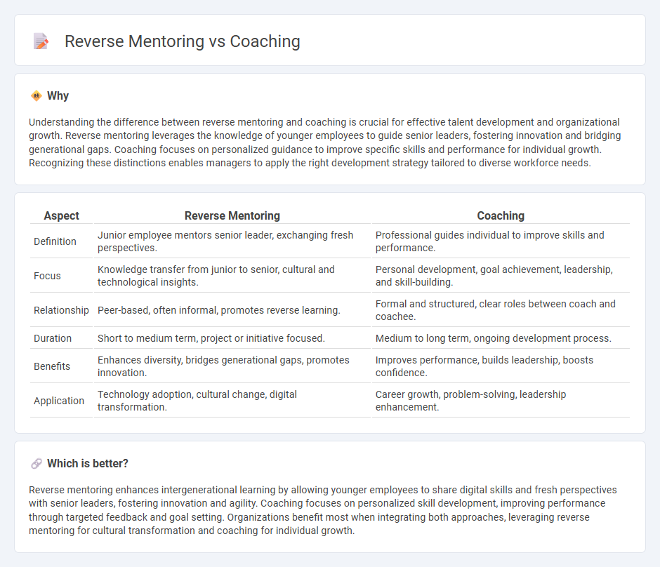 Reverse Mentoring vs Coaching in Management
