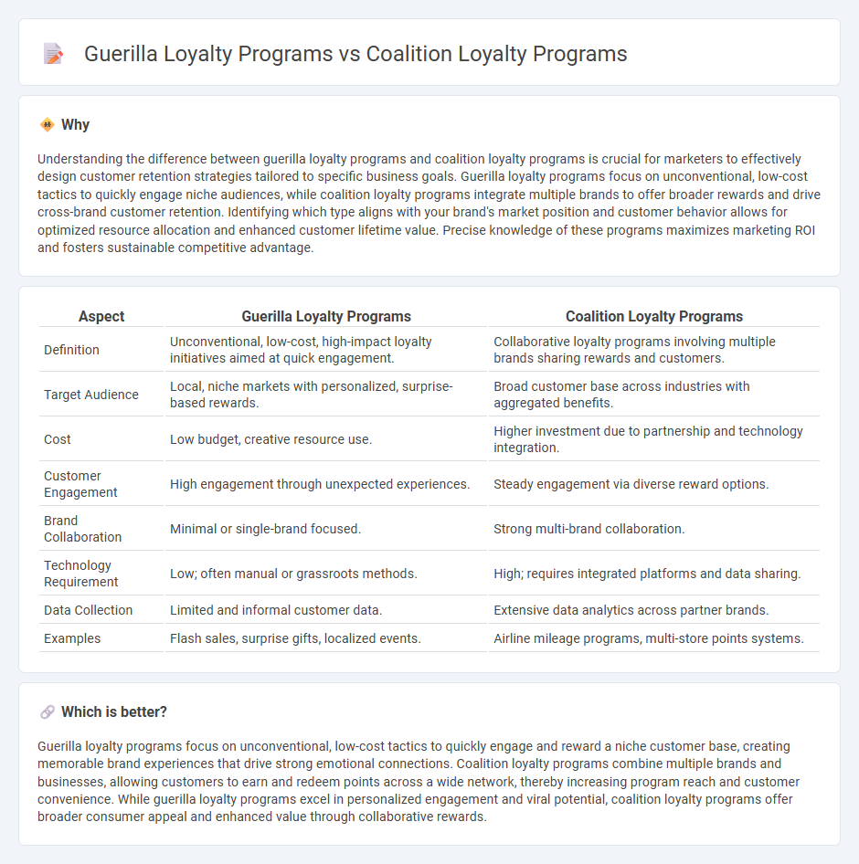 Guerilla Loyalty Programs vs Coalition Loyalty Programs in Marketing