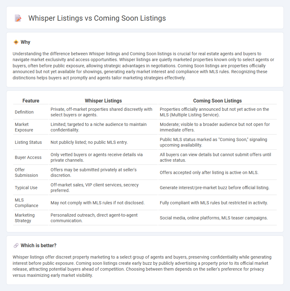 Whisper Listings vs Coming Soon Listings in Real Estate