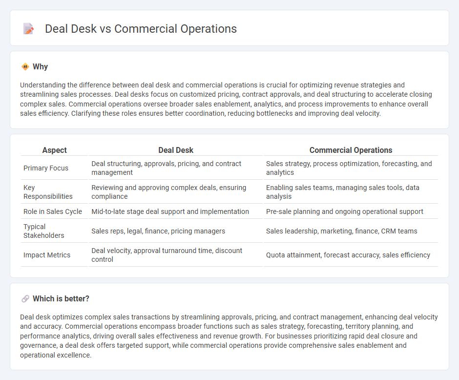 Deal Desk vs Commercial Operations in Sales