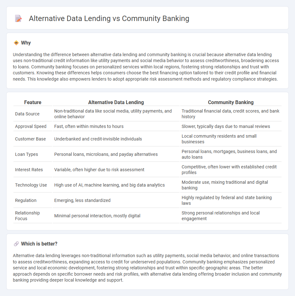 Alternative Data Lending vs Community Banking in Banking