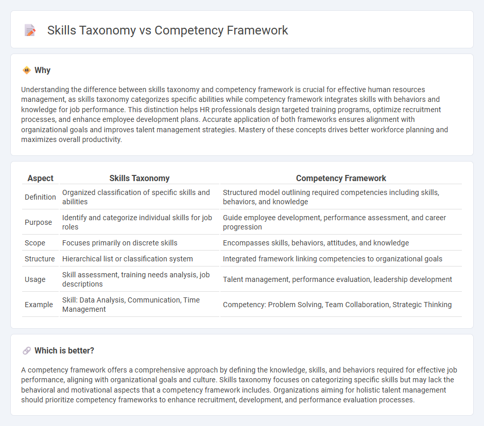 Skills Taxonomy vs Competency Framework in Human Resources