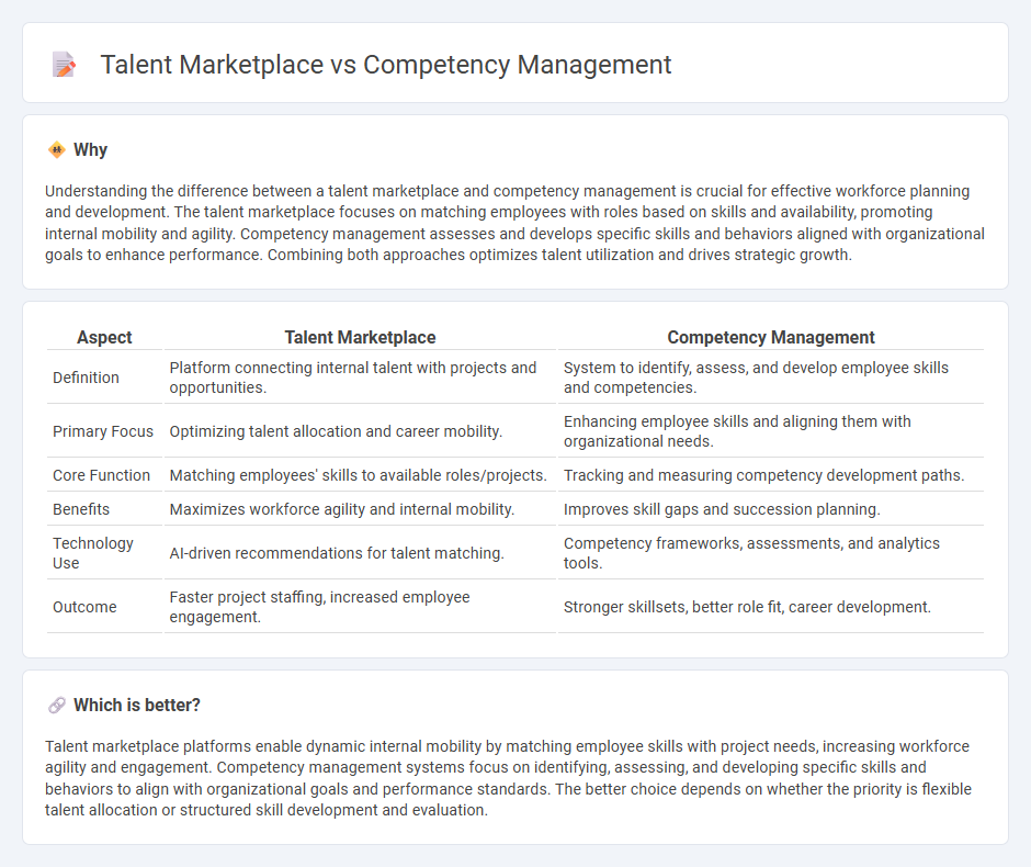 Talent Marketplace vs Competency Management in Management