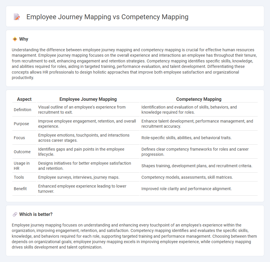 Employee Journey Mapping vs Competency Mapping in Human Resources