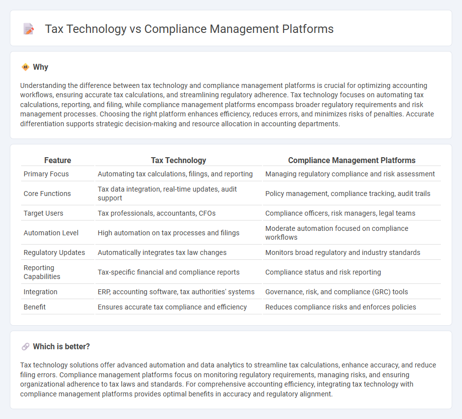 Tax Technology vs Compliance Management Platforms in Accounting
