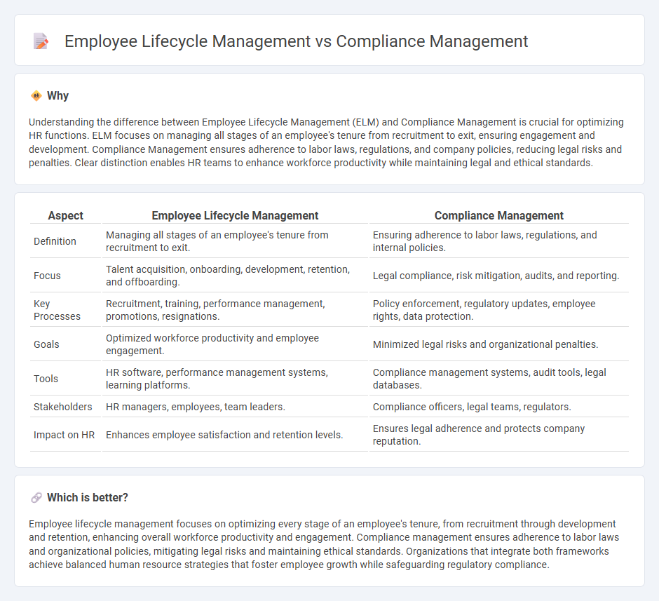 Employee Lifecycle Management vs Compliance Management in Human Resources
