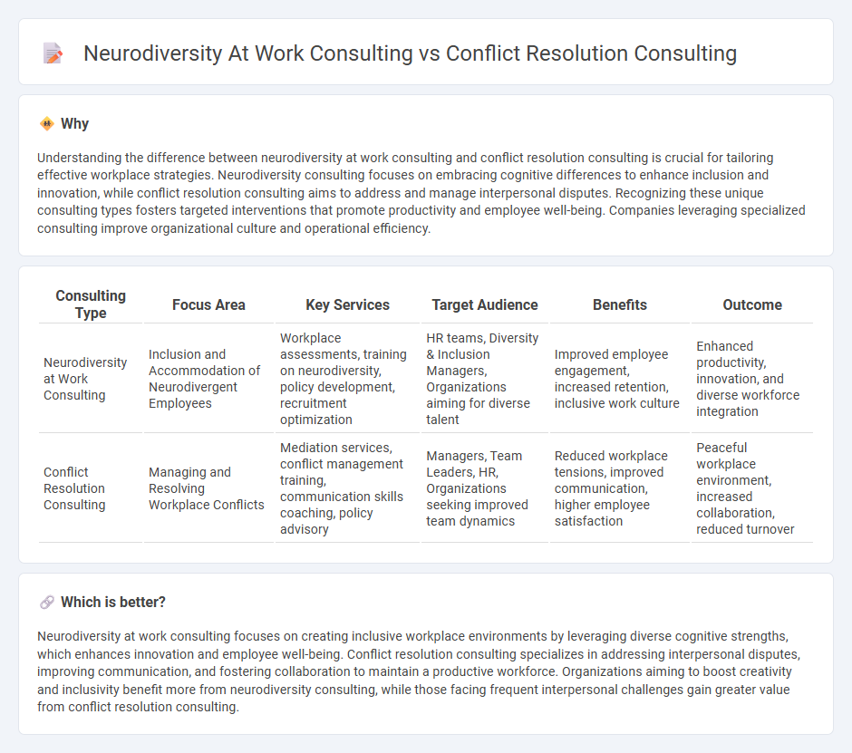 Neurodiversity At Work Consulting vs Conflict Resolution Consulting in Consulting