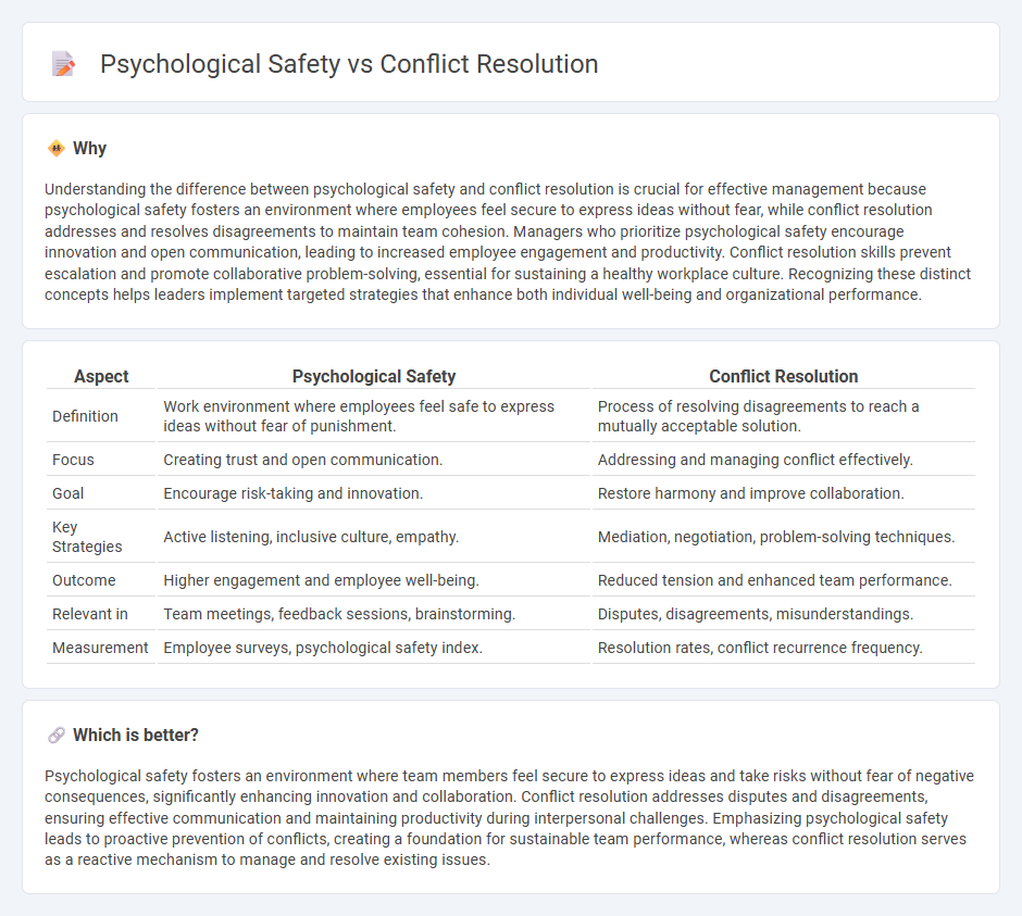 Psychological Safety vs Conflict Resolution in Management